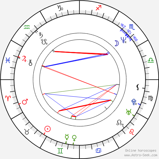 Sandra Menges birth chart, Sandra Menges astro natal horoscope, astrology