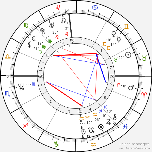 Sean McDonough birth chart, biography, wikipedia 2024, 2025