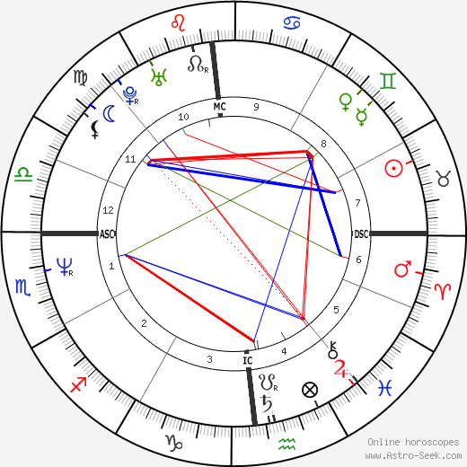 Sean McDonough birth chart, Sean McDonough astro natal horoscope, astrology