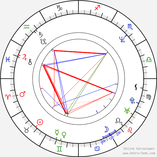 Sean McNamara birth chart, Sean McNamara astro natal horoscope, astrology