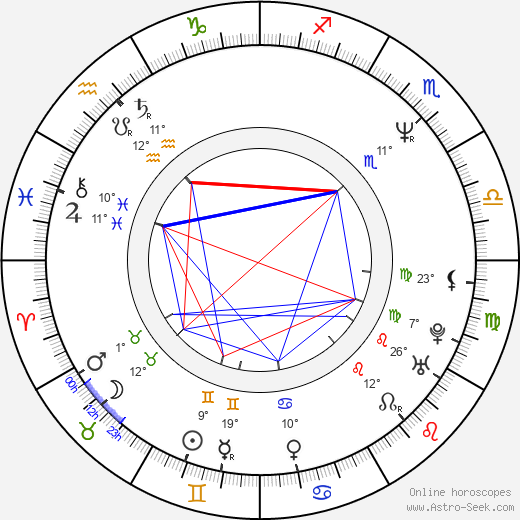 Sebastian Koch birth chart, biography, wikipedia 2024, 2025