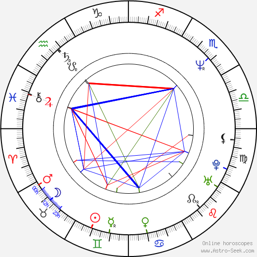 Sebastian Koch birth chart, Sebastian Koch astro natal horoscope, astrology