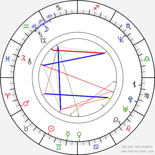 Štefan Füle birth chart, Štefan Füle astro natal horoscope, astrology