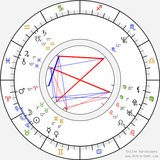 Stefan Lindfors birth chart, biography, wikipedia 2024, 2025