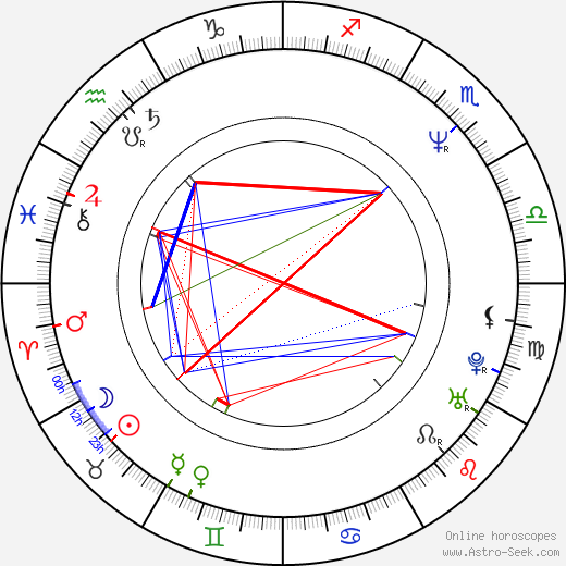 Stefan Lindfors birth chart, Stefan Lindfors astro natal horoscope, astrology