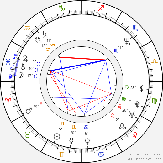 Steven Brill birth chart, biography, wikipedia 2024, 2025
