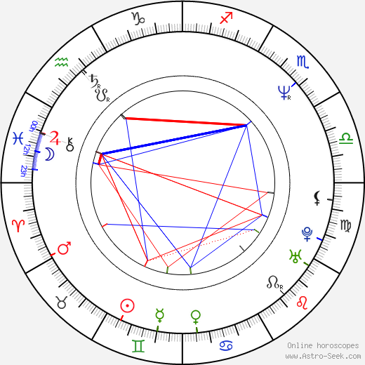 Steven Brill birth chart, Steven Brill astro natal horoscope, astrology