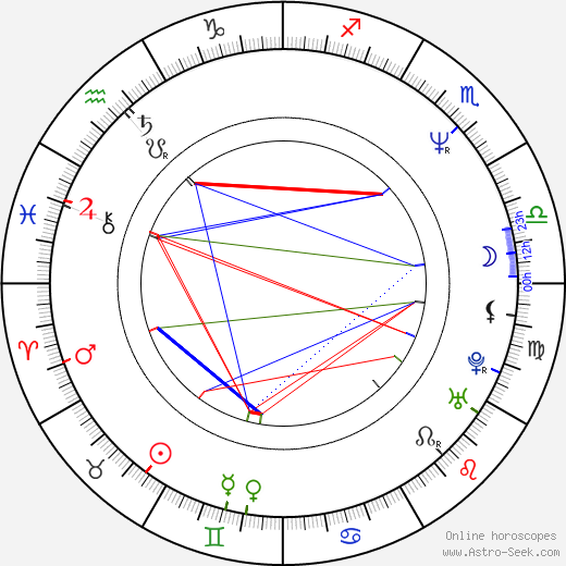 Takao Nakano birth chart, Takao Nakano astro natal horoscope, astrology
