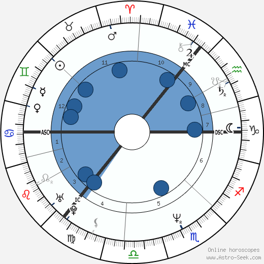 Tamara Kennedy wikipedia, horoscope, astrology, instagram