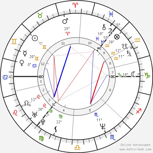 Tamara Kennedy birth chart, biography, wikipedia 2024, 2025
