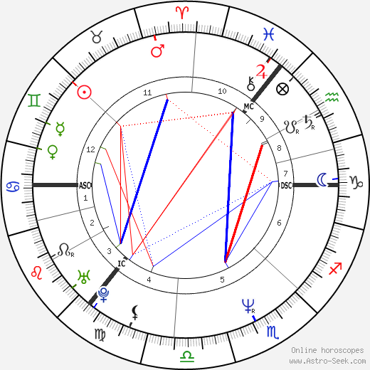 Tamara Kennedy birth chart, Tamara Kennedy astro natal horoscope, astrology