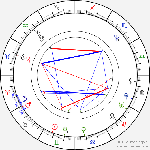 Timo Soini birth chart, Timo Soini astro natal horoscope, astrology