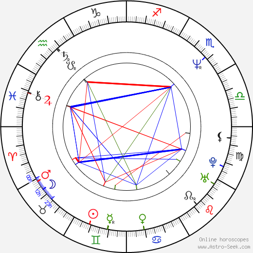 Tommy Redmond Hicks birth chart, Tommy Redmond Hicks astro natal horoscope, astrology