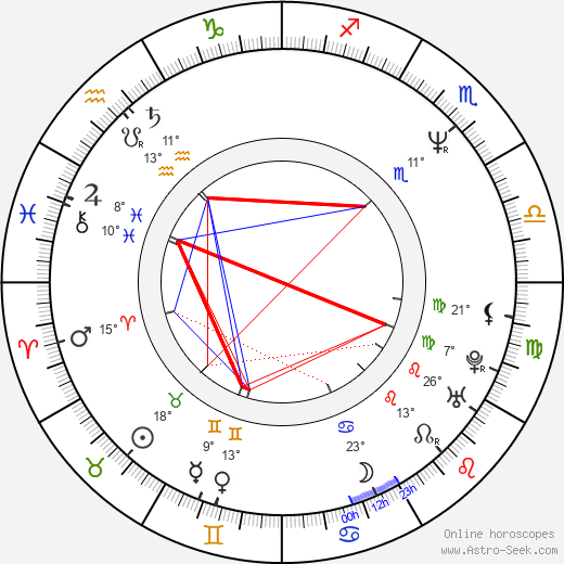 Valeriy Todorovskiy birth chart, biography, wikipedia 2023, 2024