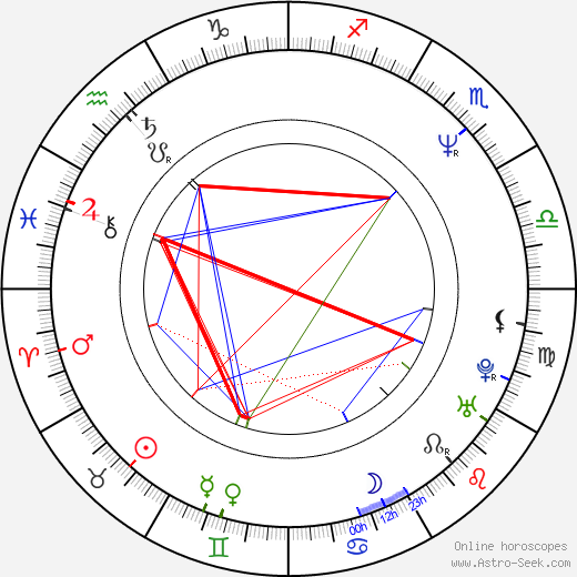 Valeriy Todorovskiy birth chart, Valeriy Todorovskiy astro natal horoscope, astrology