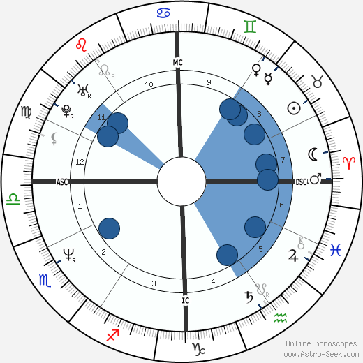 Vincenzo Maenza horoscope, astrology, sign, zodiac, date of birth, instagram