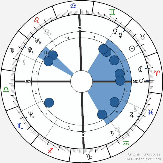 Vincenzo Maenza wikipedia, horoscope, astrology, instagram