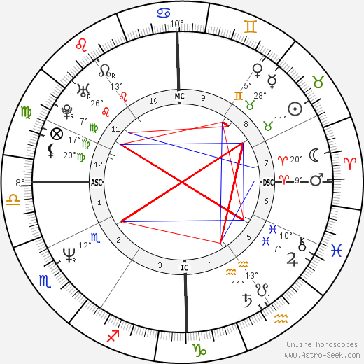 Vincenzo Maenza birth chart, biography, wikipedia 2022, 2023