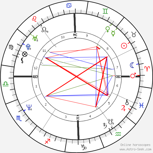 Vincenzo Maenza birth chart, Vincenzo Maenza astro natal horoscope, astrology