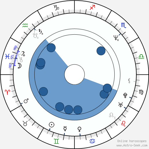 Vladislav Georgiev Oroscopo, astrologia, Segno, zodiac, Data di nascita, instagram
