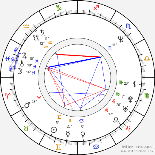 Vladislav Georgiev birth chart, biography, wikipedia 2024, 2025