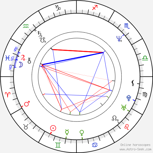 Vladislav Georgiev birth chart, Vladislav Georgiev astro natal horoscope, astrology