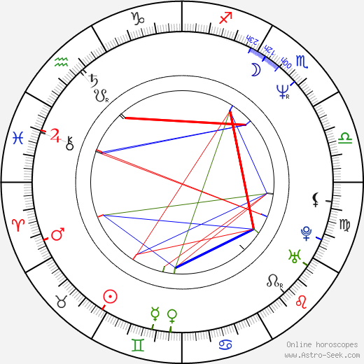 Vojtěch Havel birth chart, Vojtěch Havel astro natal horoscope, astrology