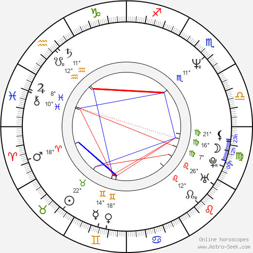 Wayne Rose birth chart, biography, wikipedia 2024, 2025