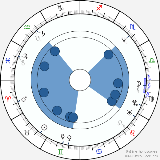 Wolfgang Priklopil wikipedia, horoscope, astrology, instagram