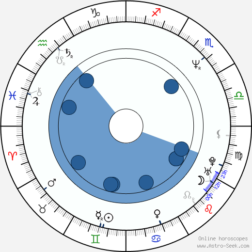 Aarne Hartelin wikipedia, biography, birth chart, instagram Aarne Hartelin wikipedia, horoscope, astrology, instagram