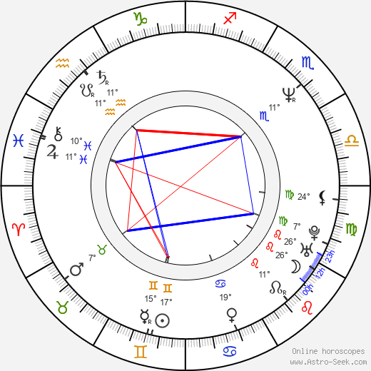 Aarne Hartelin birth chart, biography, wikipedia 2023, 2024