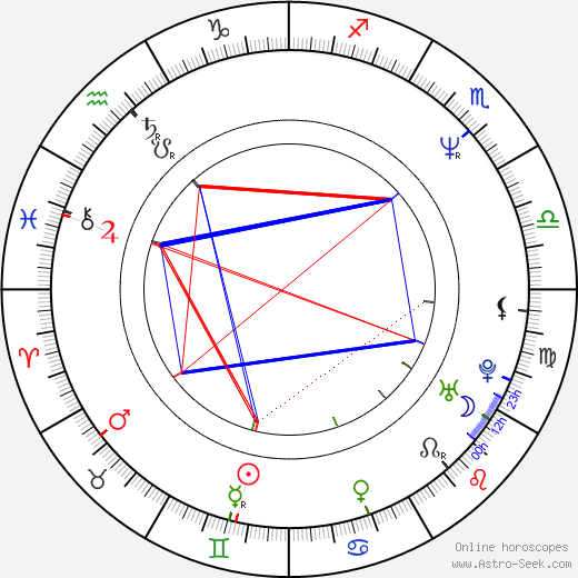 Aarne Hartelin birth chart, Aarne Hartelin astro natal horoscope, astrology