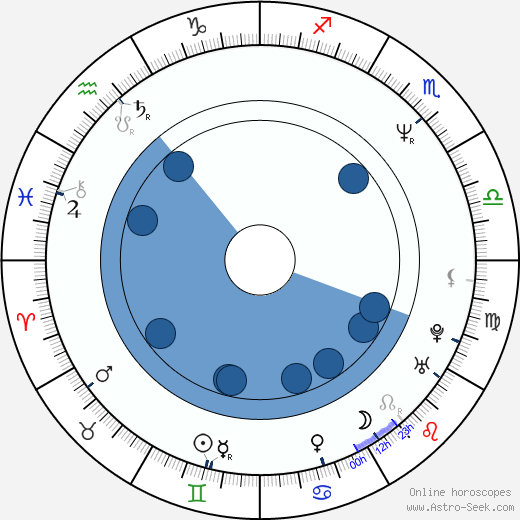 Alex Datcher wikipedia, horoscope, astrology, instagram