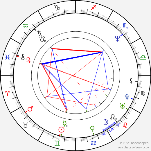 Alex Datcher birth chart, Alex Datcher astro natal horoscope, astrology