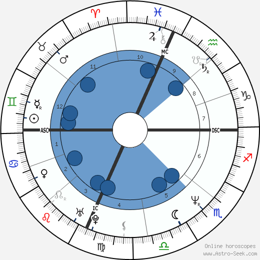 Ally Sheedy horoscope, astrology, sign, zodiac, date of birth, instagram