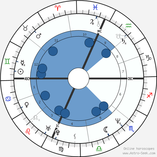 Ally Sheedy wikipedia, biography, birth chart, instagram Ally Sheedy wikipedia, horoscope, astrology, instagram