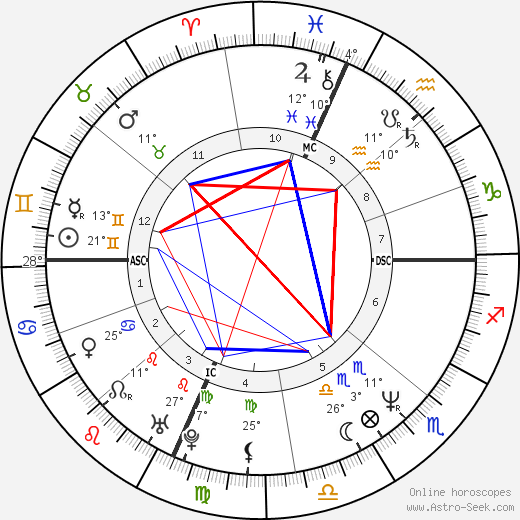 Ally Sheedy birth chart, biography, wikipedia 2024, 2025