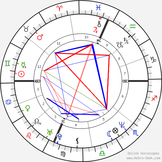 Ally Sheedy birth chart, Ally Sheedy astro natal horoscope, astrology