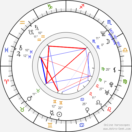 Alonzo Bodden birth chart, biography, wikipedia 2024, 2025
