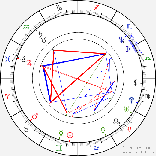 Alonzo Bodden birth chart, Alonzo Bodden astro natal horoscope, astrology