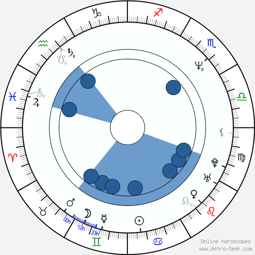 Amanda Donohoe horoscope, astrology, sign, zodiac, date of birth, instagram