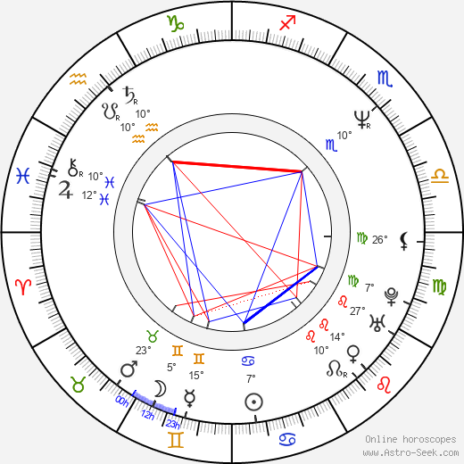 Amanda Donohoe birth chart, biography, wikipedia 2023, 2024