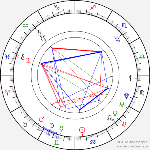 Amanda Donohoe birth chart, Amanda Donohoe astro natal horoscope, astrology