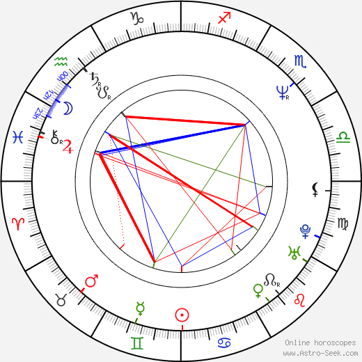 Andreas Frege birth chart, Andreas Frege astro natal horoscope, astrology