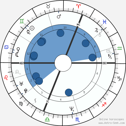 Aquilino Morelle horoscope, astrology, sign, zodiac, date of birth, instagram
