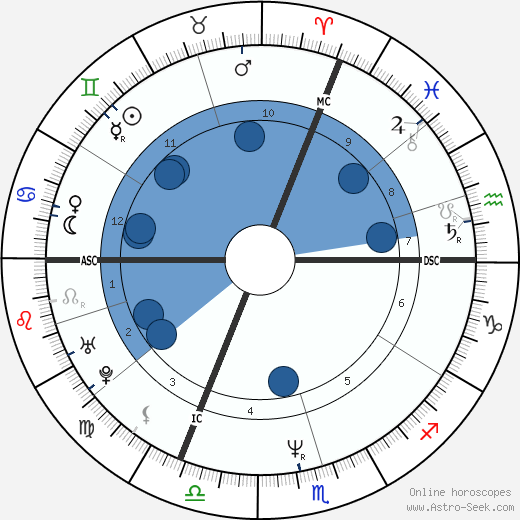 Aquilino Morelle wikipedia, horoscope, astrology, instagram