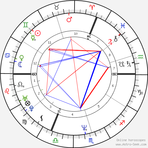 Aquilino Morelle birth chart, Aquilino Morelle astro natal horoscope, astrology