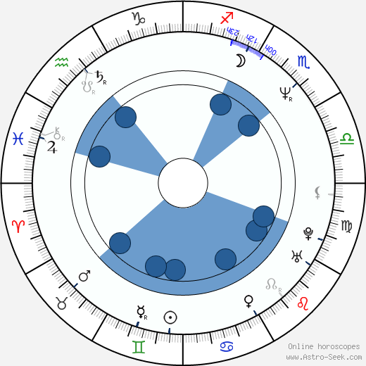 Arnold Vosloo wikipedia, horoscope, astrology, instagram