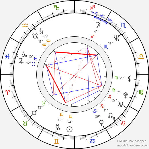 Arnold Vosloo birth chart, biography, wikipedia 2024, 2025