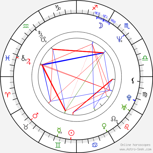 Arnold Vosloo birth chart, Arnold Vosloo astro natal horoscope, astrology
